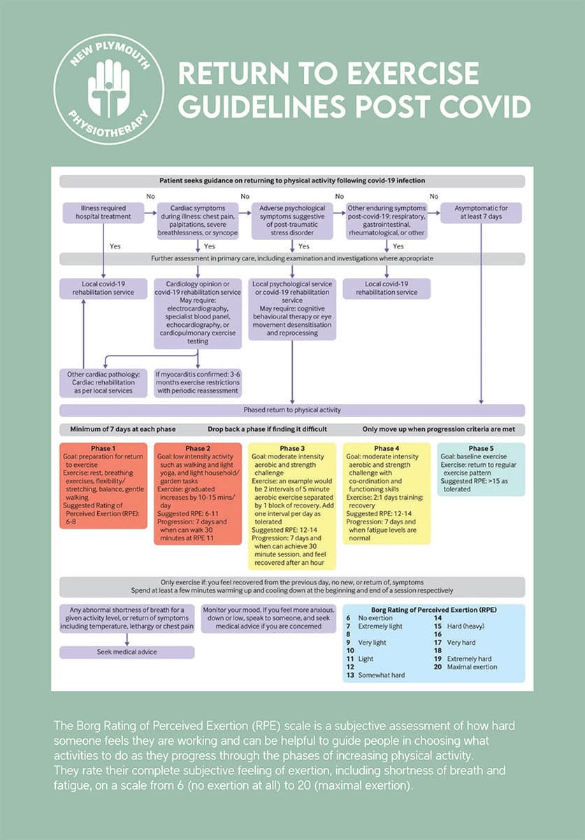 post Covid return to exercise guidelines